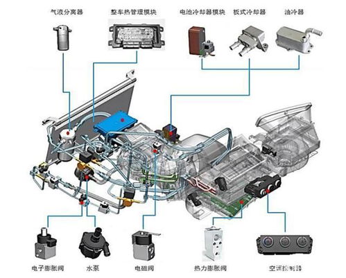關(guān)于 汽車(chē)熱管理 行業(yè)