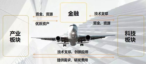 上海合星金控旗下合星布局磐界投資，大力推進(jìn)安徽省產(chǎn)業(yè)基金與新型汽輪機(jī)研發(fā)銷(xiāo)售